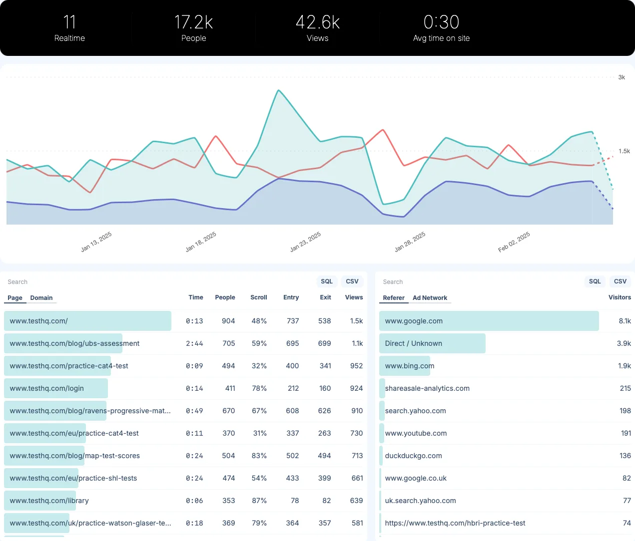 Glass Analytics Dashboard