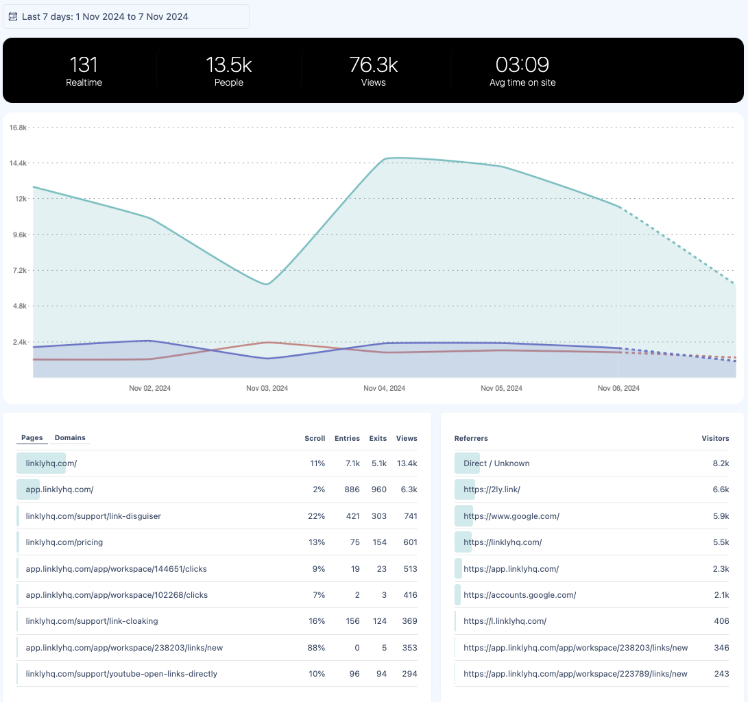 Glass Analytics