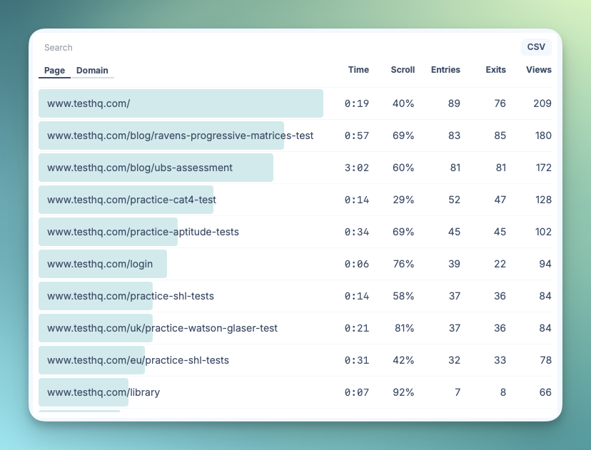 The page analytics table