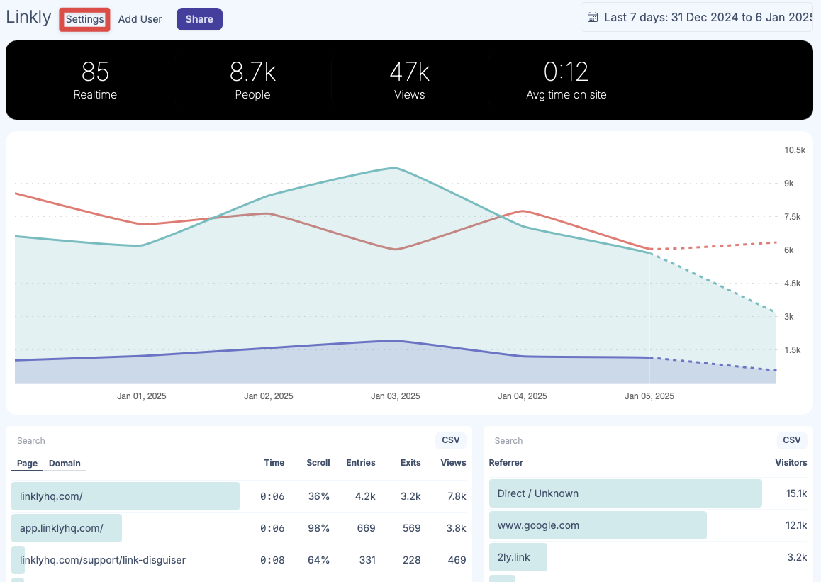 Enter your site's analytics