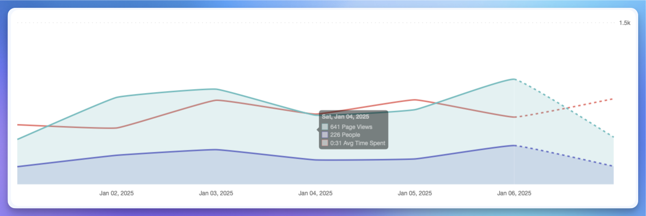 Glass Analytics Chart