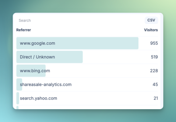 Referrer analysis