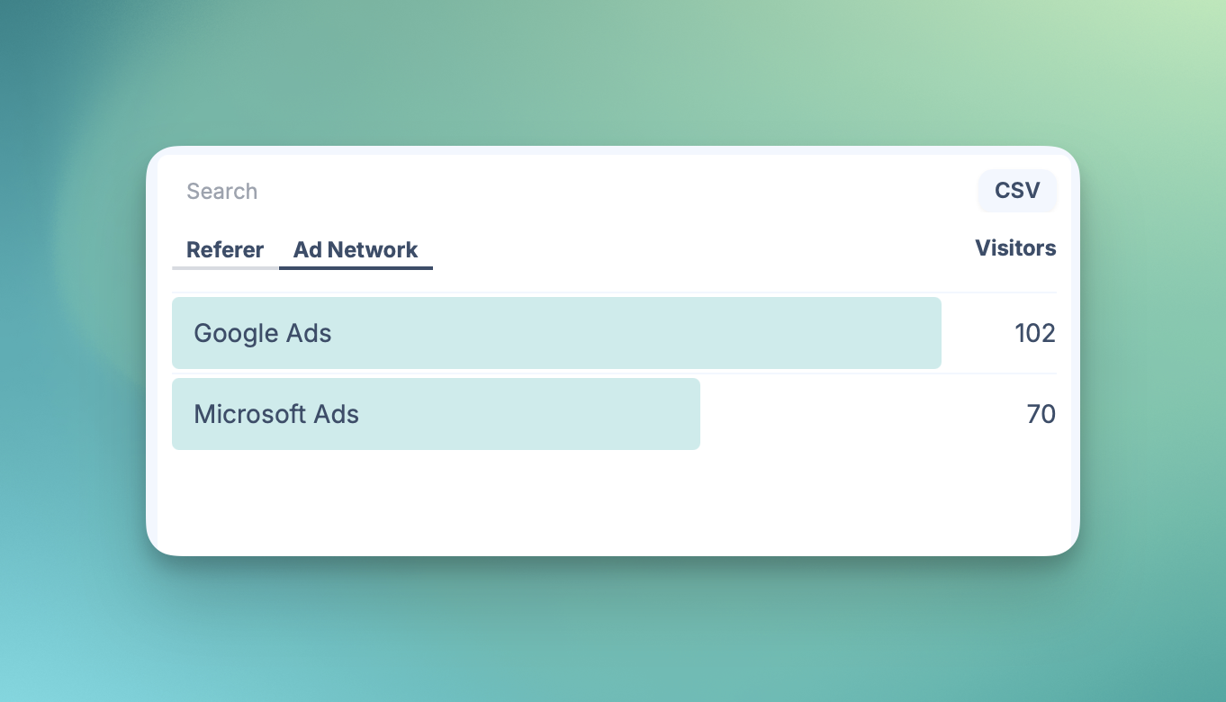 Paid advertising networks