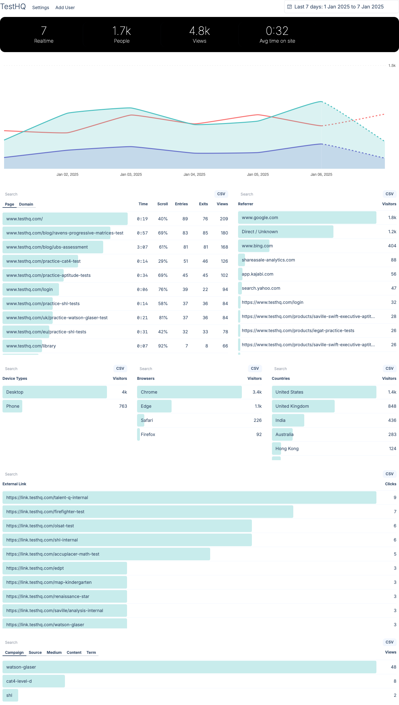 The Glass Analytics Dashboard